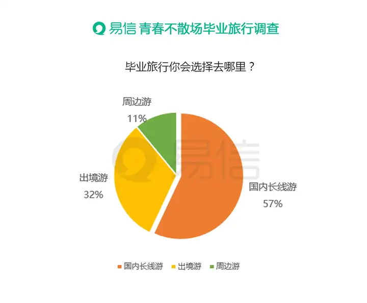 干货满满(95后大学生裸辞)95后裸婚100天2023已更新 第1张 干货满满(95后大学生裸辞)95后裸婚100天2023已更新 第1张