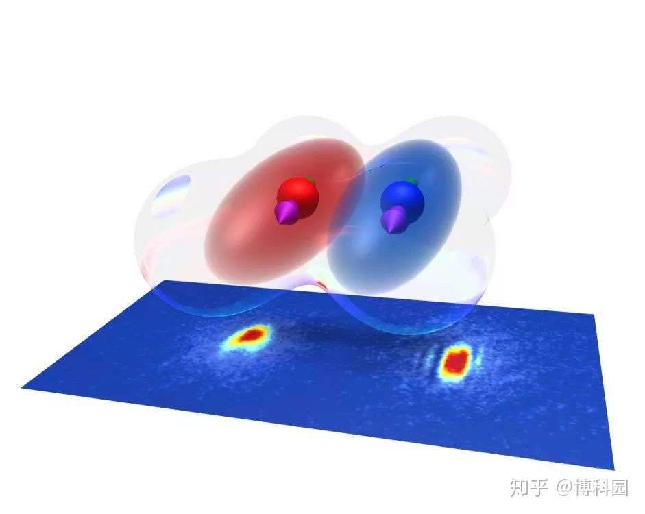 量子力学现象成为可能 已创造出超冷量子混合物 知乎