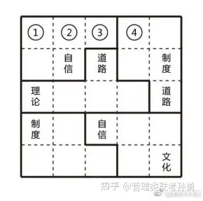 管理类联考逻辑真题详解系列 | 2021逻辑真题第20题详解