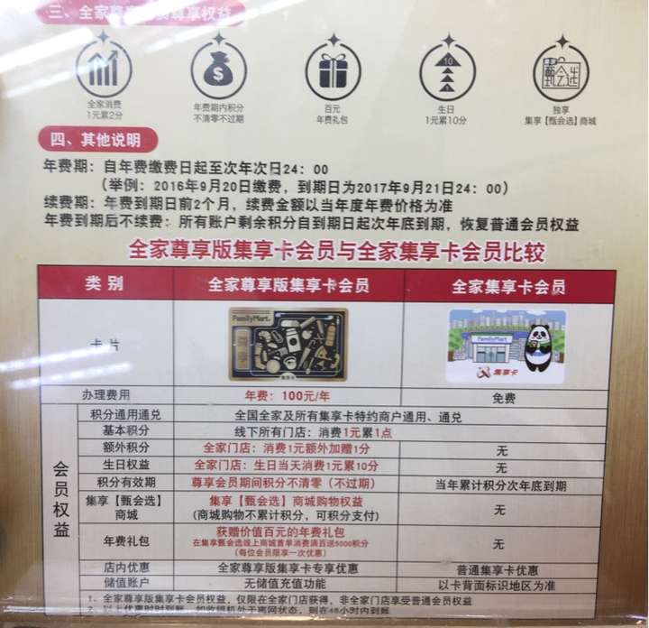 全家的集享卡办了有什么用啊就积分吗积分能用来干嘛