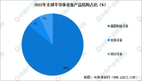 器件