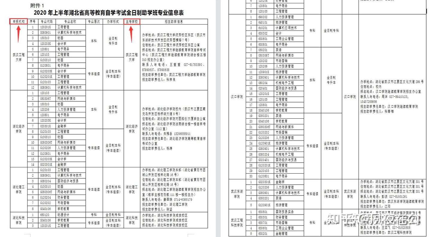 武汉工程大学助学班太会骗人了 知乎 武汉工程大学助学班太会骗人了 知乎