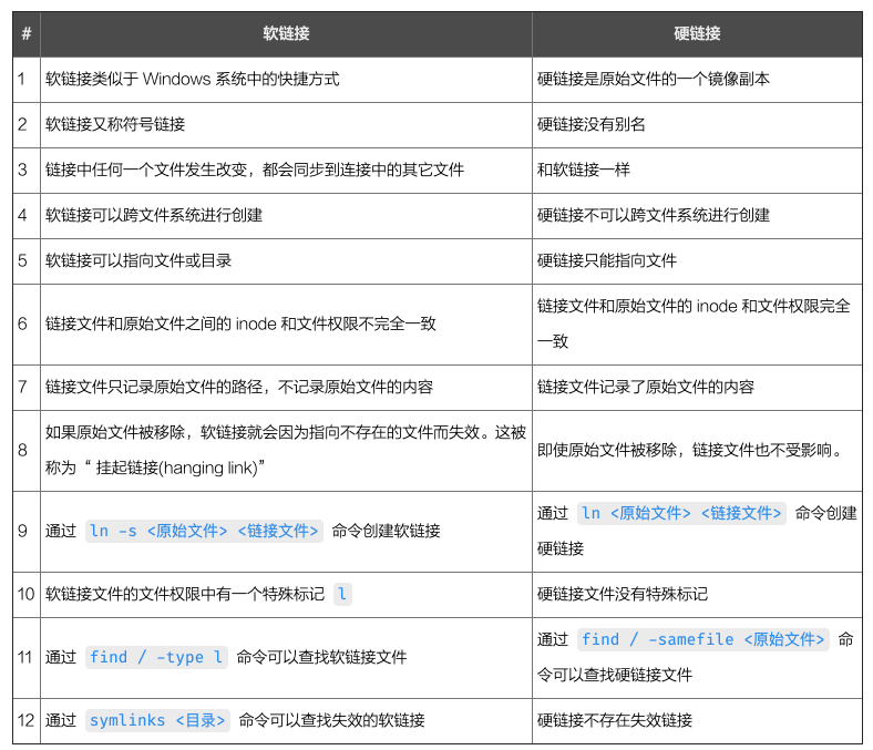 Linux 中软链接和硬链接的区别 Linux 中国 知乎