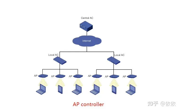 Wallys|wifi router-IPQ6010-IPQ4029-IPQ4019 support AP controller