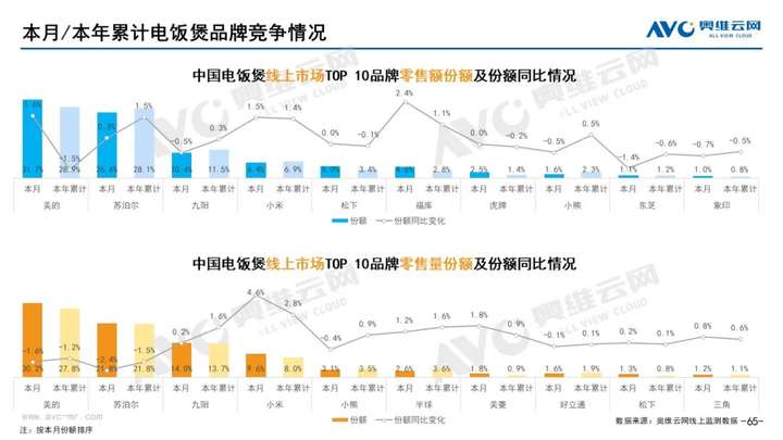 2021年11月家电市场总结（线上篇）