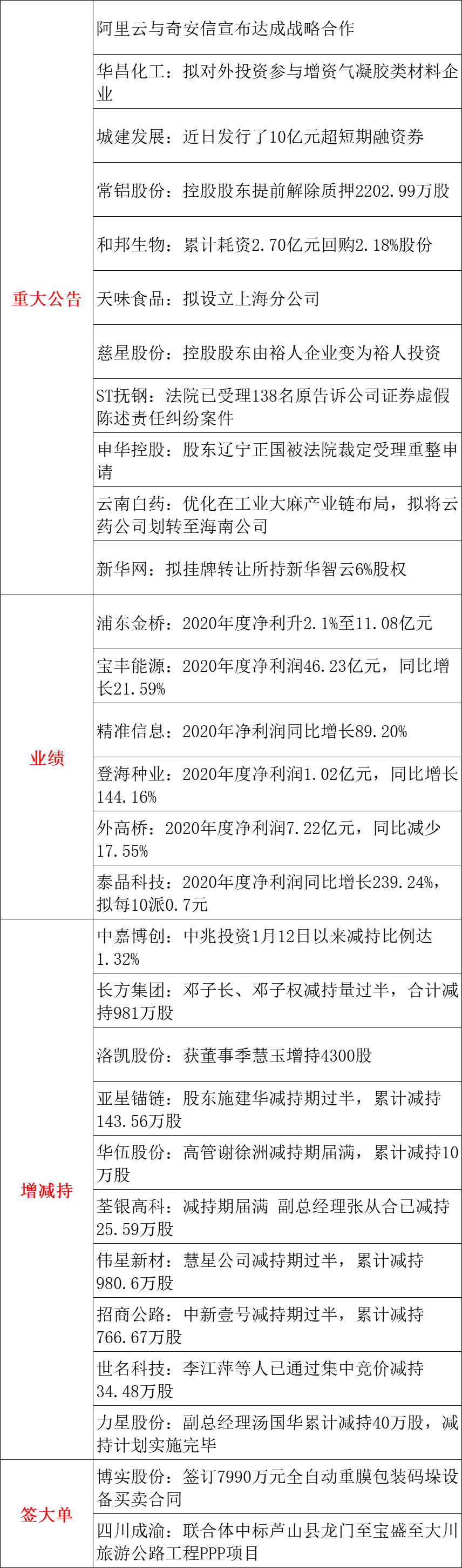 0305交易提示 打新及个股重要公告 知乎