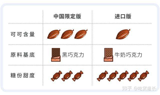什么牌子的可可,让挑剔的你也无法拒绝?巧克力10 什么牌子的可可,让挑剔的你也无法拒绝?巧克力10