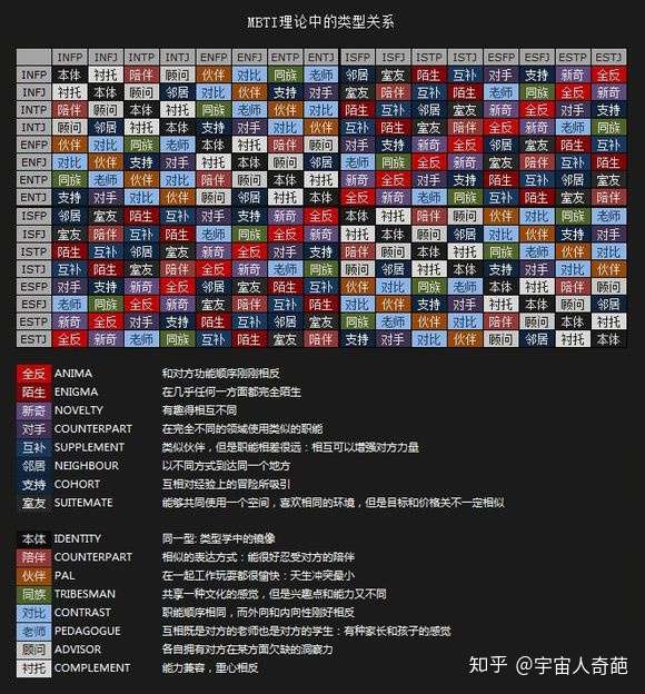 Intp和esfp相处时性格会有冲突吗 闻道勤行