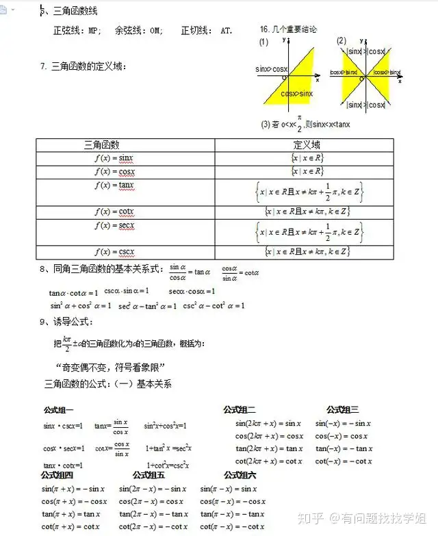 985学霸整理：三角函数知识点归纳，三角函数题型解析指导，收藏- 知乎