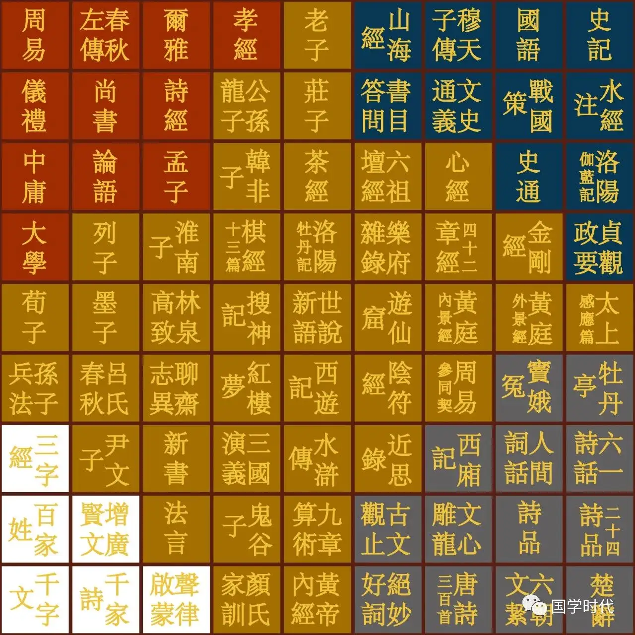 国学司南】中国人都应了解的81部经典：《国学备览》丛书- 知乎