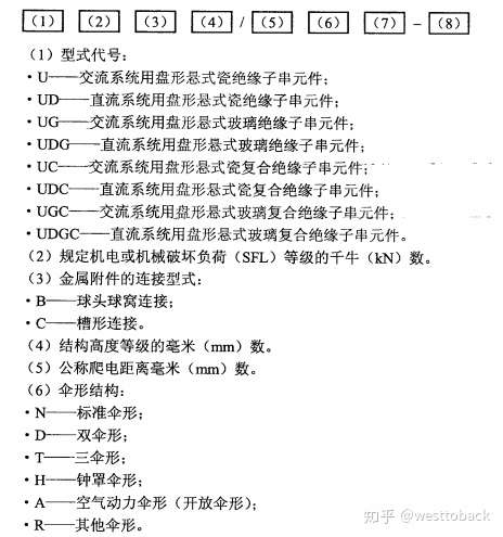 输电线路绝缘子结构 制造 运维常见问题及对策 知乎