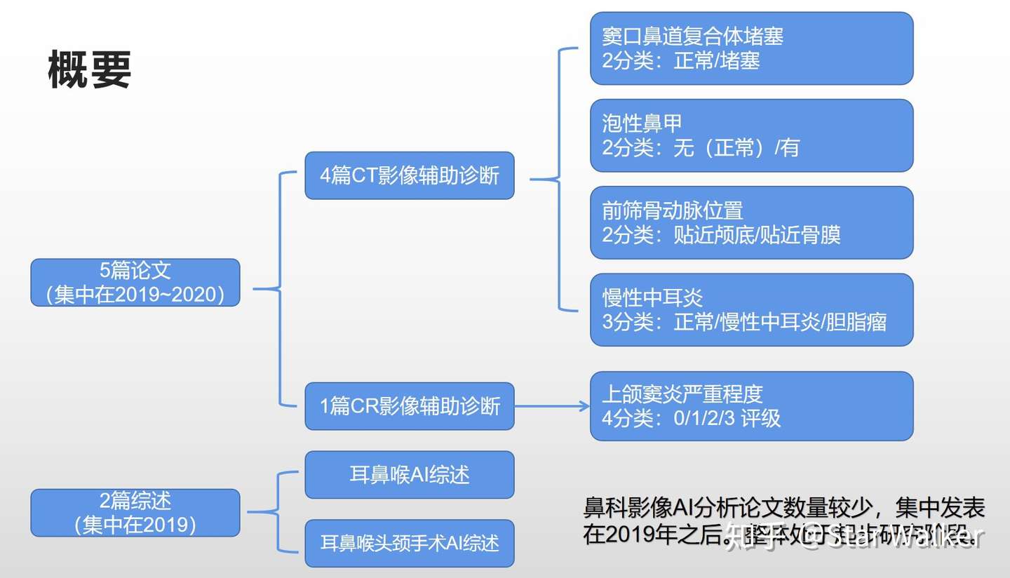 低垂的果实在远方 鼻科影像ai小分享 知乎