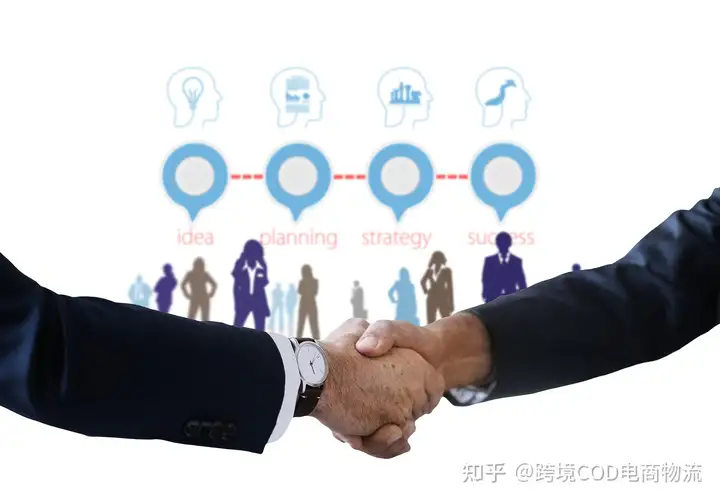 如何选择合适的项目合作伙伴来制定合作方案？  第1张