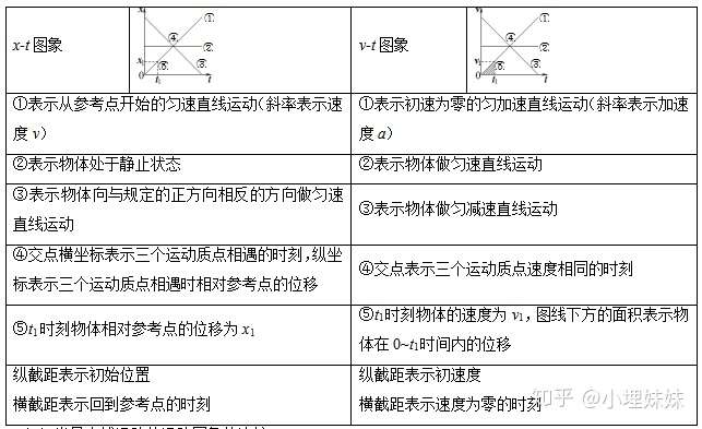 高三有哪些相见恨晚的刷题技巧 知乎