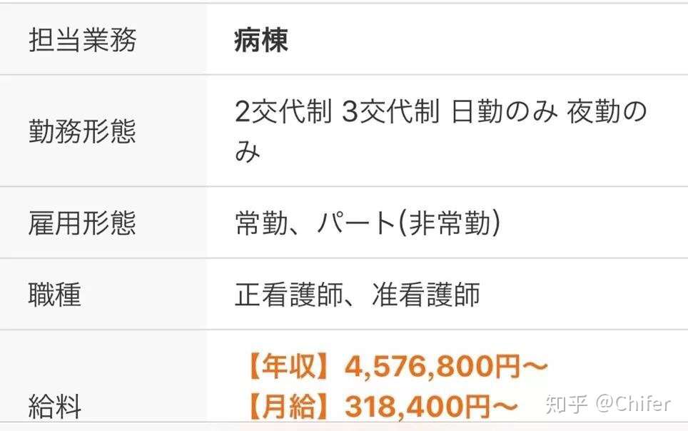 关于赴日本护士看护师的五大常见问题总结 知乎