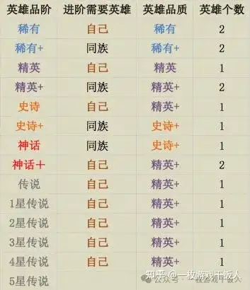 放置养成游戏分析：剑与远征（AFK）