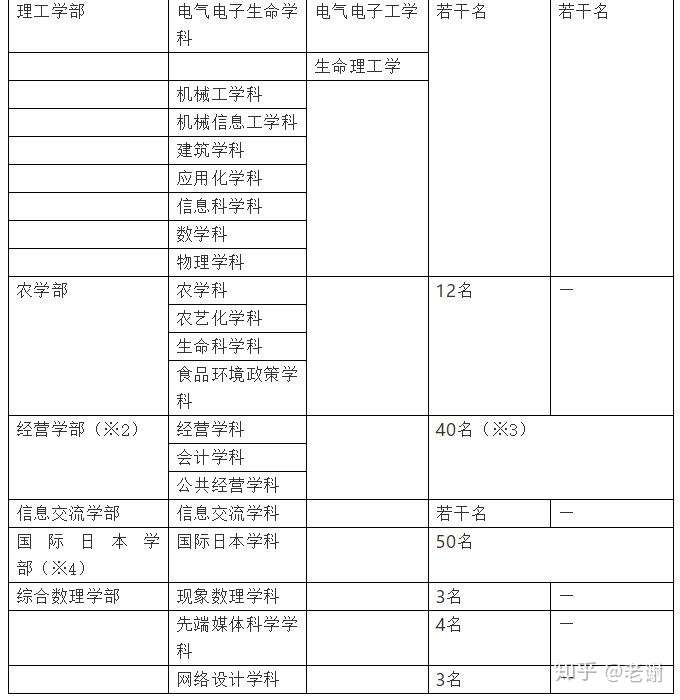 日本大学18招生 明治大学 知乎