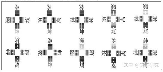 中国古老智慧——用易经八卦推演暗物质_图1-10