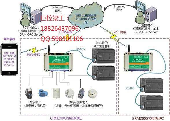 基于wincc和s7 0的plc无线通讯方案 知乎