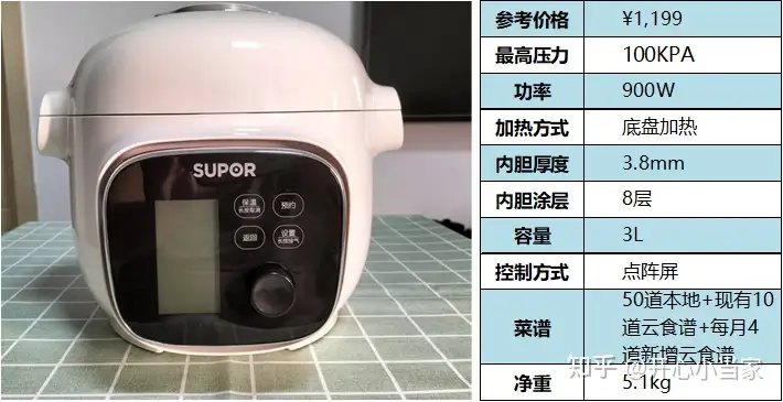 SUPOR 112kPa Electric Pressure Cooker WiFi Smart Rice Cooker 3.5L