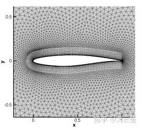 [案例分析]基于SU2的RAE2822超临界翼型流场计算的图2