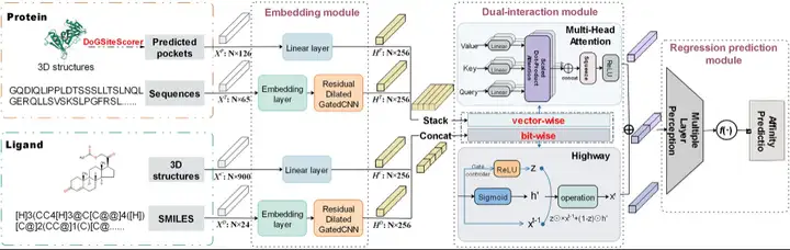 bioinformaticsdatadta用於藥物靶點結合親和力預測的多特