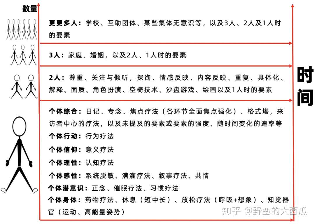 那些偶然与必然 心理学小册子 知乎