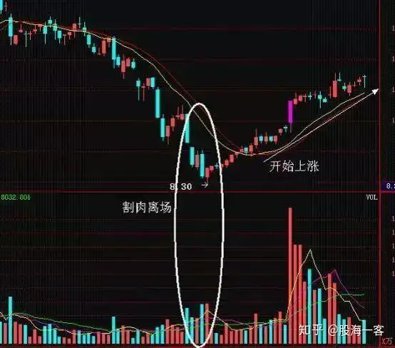 股票成交量怎么看图解,股票成交量分析技巧