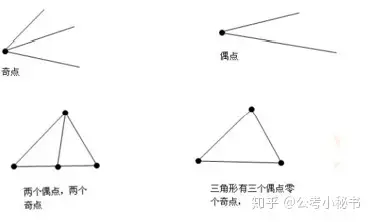 2021上海公務員圖推10秒及60秒破題的區別