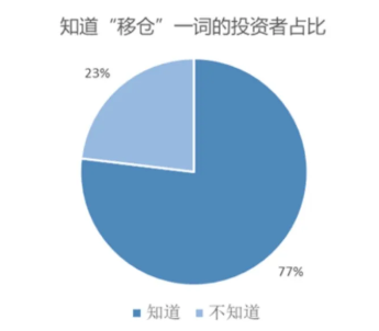 原油宝后续出炉，但教训永不停止-锋巢网