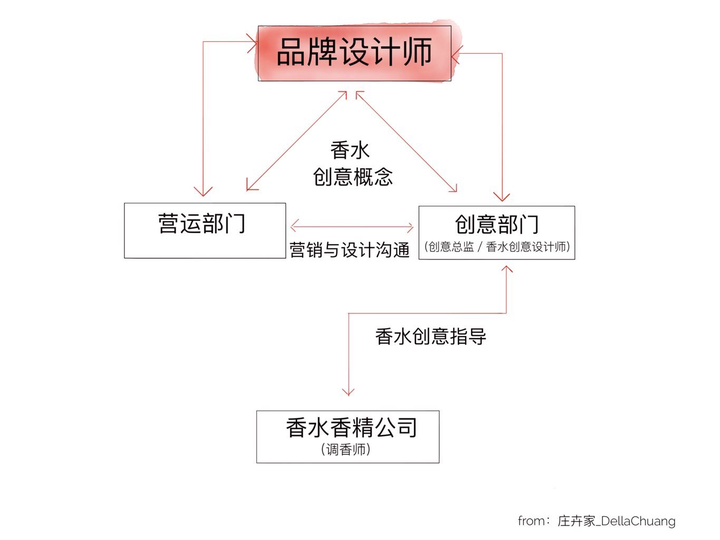 香水瓶设计是如何实现的 香水瓶设计 外观设计 第2张 香水瓶设计是如何实现的 香水瓶设计 外观设计 第2张