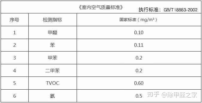 广州甲醛检测收费甲醛检测标准检测方法