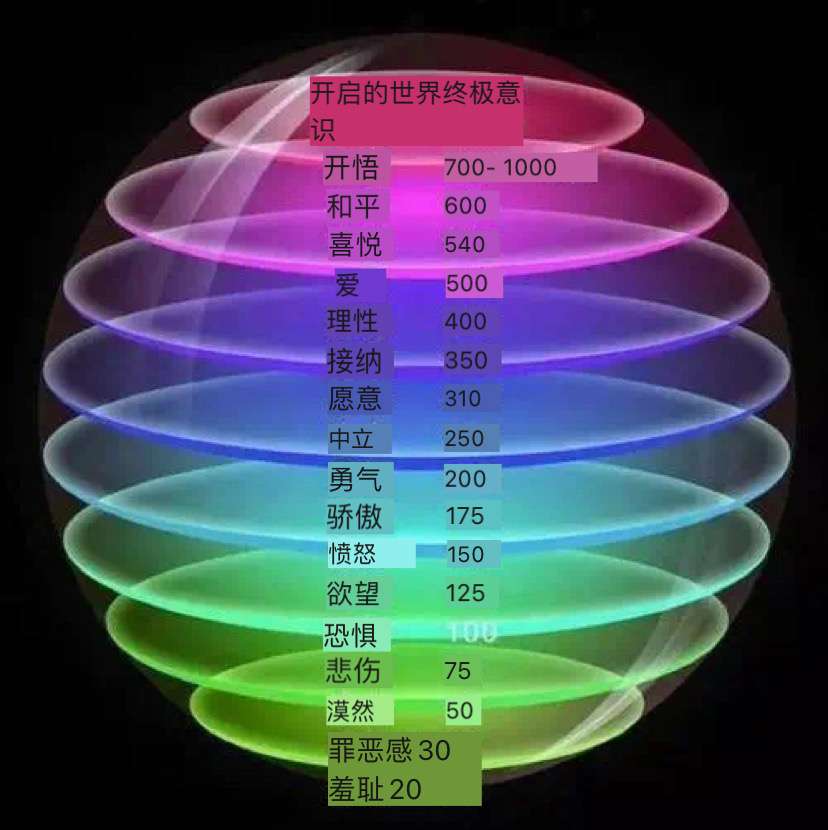 胡青凯 的想法: 能量层级图,正负大小一目了然,很有启发 - 知乎