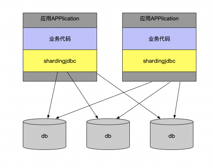 mysql性能优化思考 