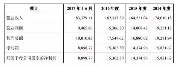 三次股改、红筹回归、总经理不是实际控制人，这个IPO项目值得关注！