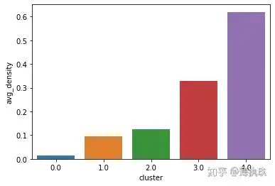 书中案例分析 - 进阶篇(三):用户行为分析【决策树分析】 - python