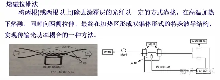 常用的光无源器件