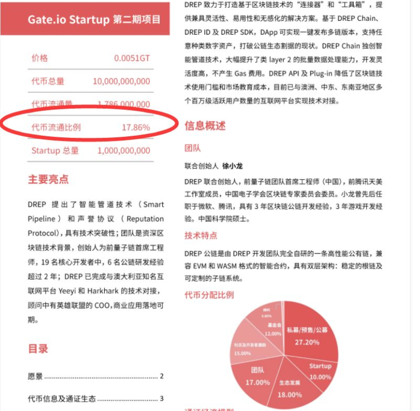 网红 Gate黑化 9个ieo项目2个被立案 超半数破发 知乎