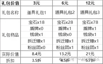 塔防游戏商业化案例思考：你做了但不一定有用