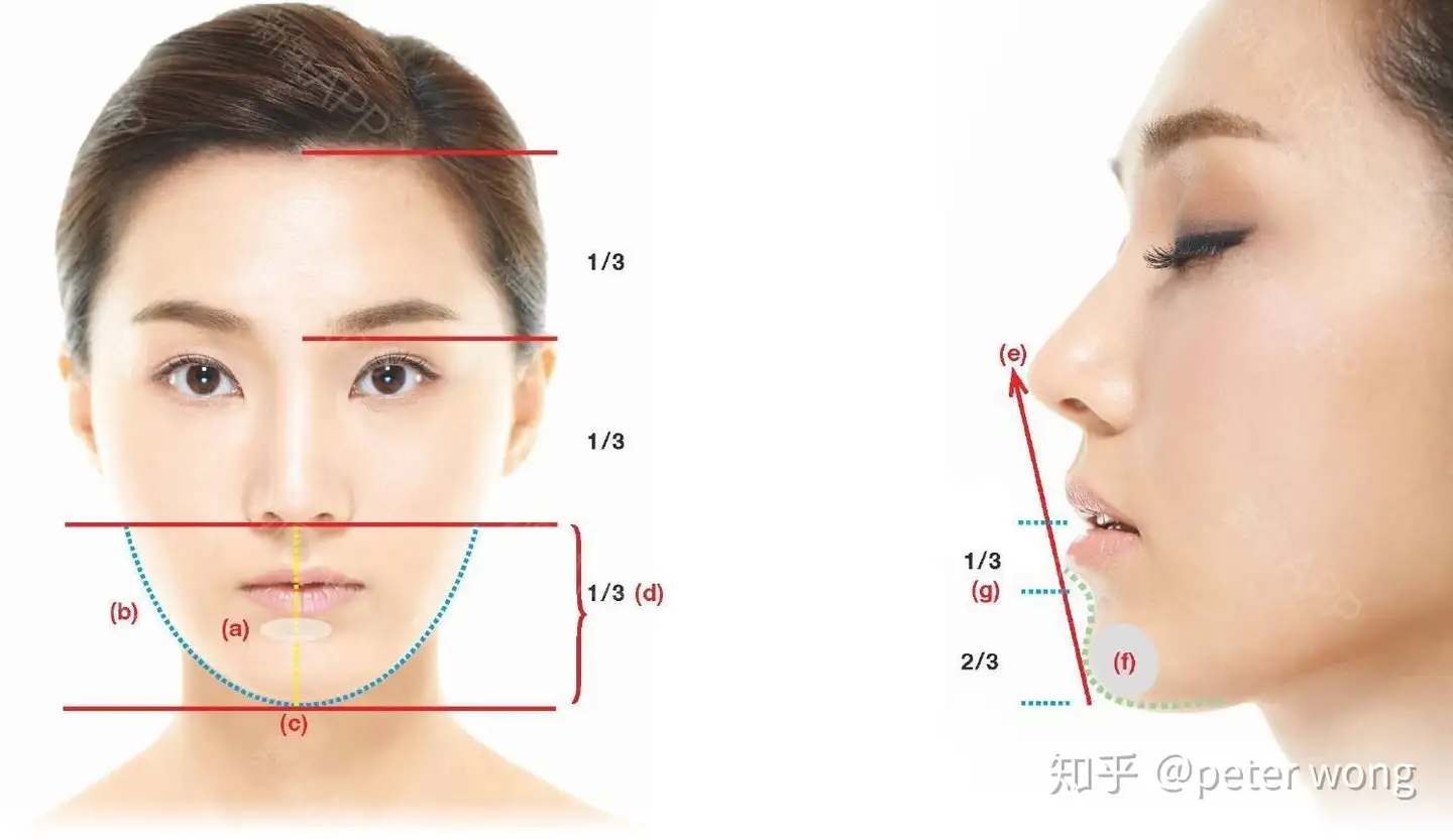 隆鼻常识你知道多少 知乎