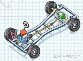 非承載式的車架結構