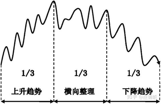 趋势交易法详解