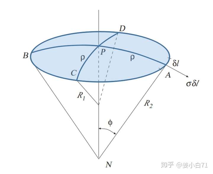 液体表面张力方向图解图片