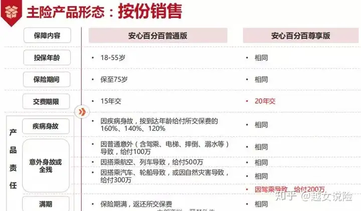 每天6.8元，保障500w，中国平安厉害了！(中国平安每天理赔多少亿)