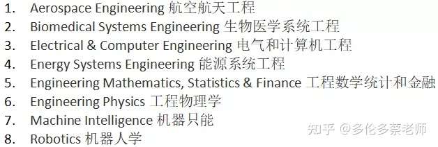 让大家久等啦 多伦多大学工程专业最全面的分析来了 知乎