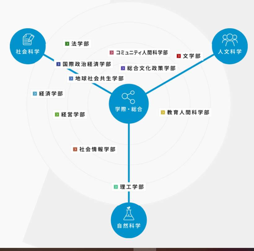 日本留学 什么是march大学 知乎