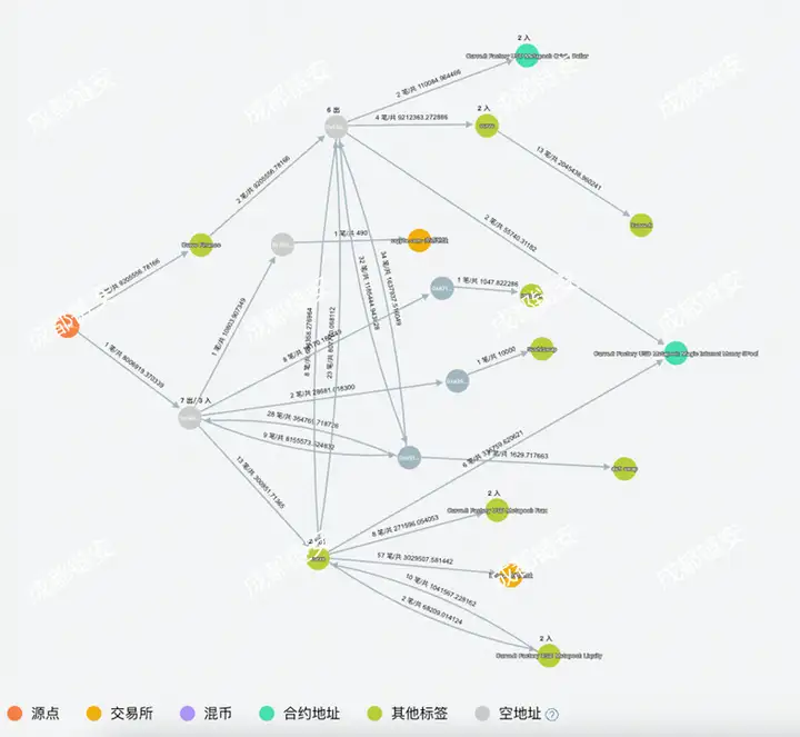 攻击涉及总金额超8.5亿美元，BNB Chain遭受攻击分析