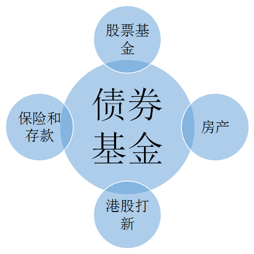 基金盈利50多万的老司机,手把手教你基金如何赚钱