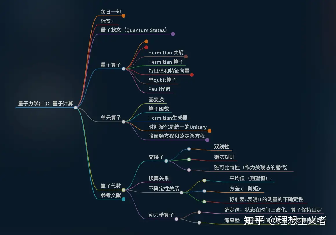 量子力学(二)：量子计算- 知乎