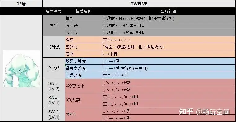 最全！街霸33出招表完美版图片（街头霸王3大招怎么放）